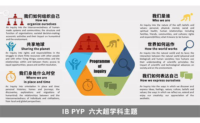 双语国际幼儿园IB课程
