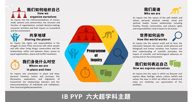 深圳私立高端幼儿园IB课程体系