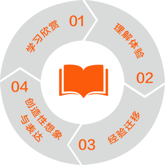 在金生幼儿园，你的孩子将获得更高品质的绘本教育