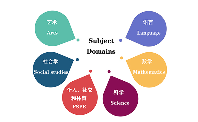 双语国际幼儿园IB课程