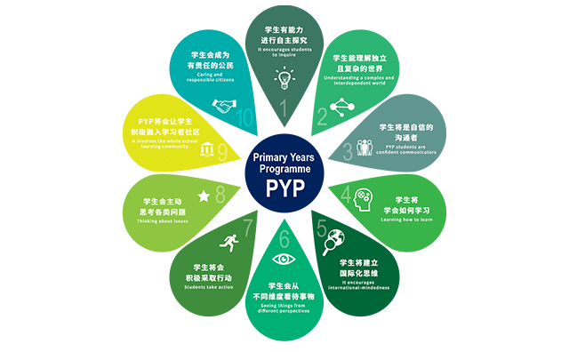 金生国际双语幼儿园IB PYP项目
