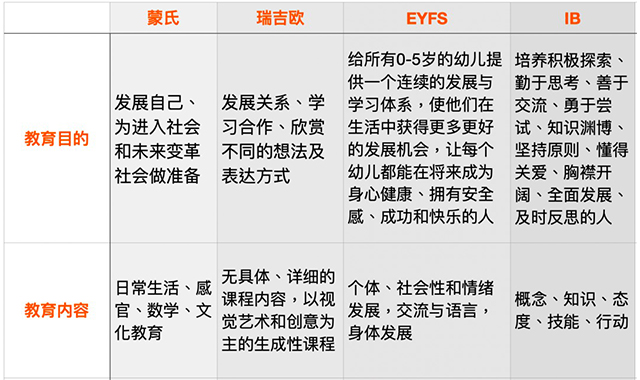 深圳私立高端幼儿园教育差异对比
